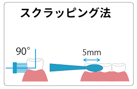 スクラッビング法